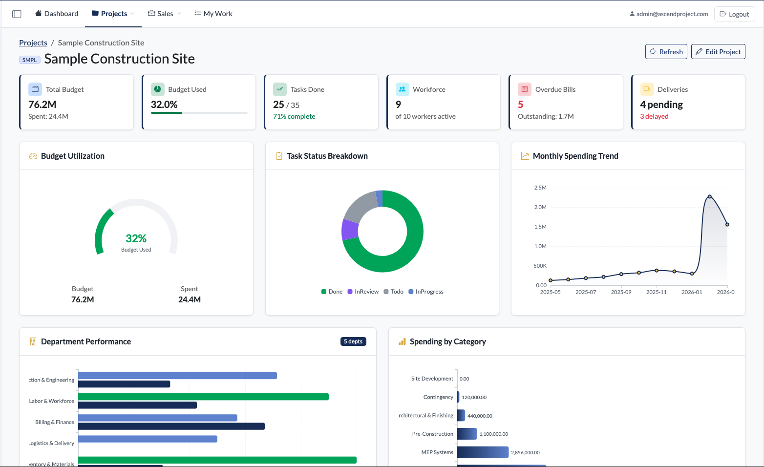 Ascentras Build Ops project dashboard overview