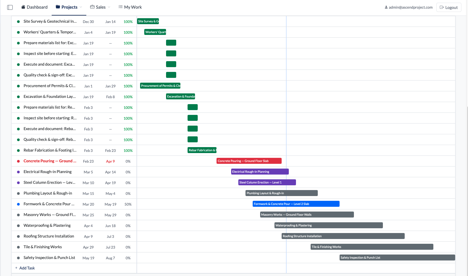 Ascentras Build Ops gantt charts and scheduling